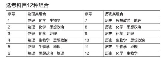 2021广东省高考还分文理科吗