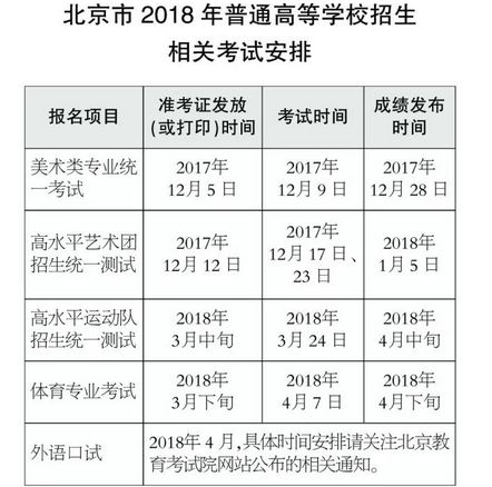 北京2021高考报名截止