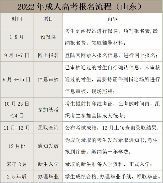 青岛成人高考报名时间2022