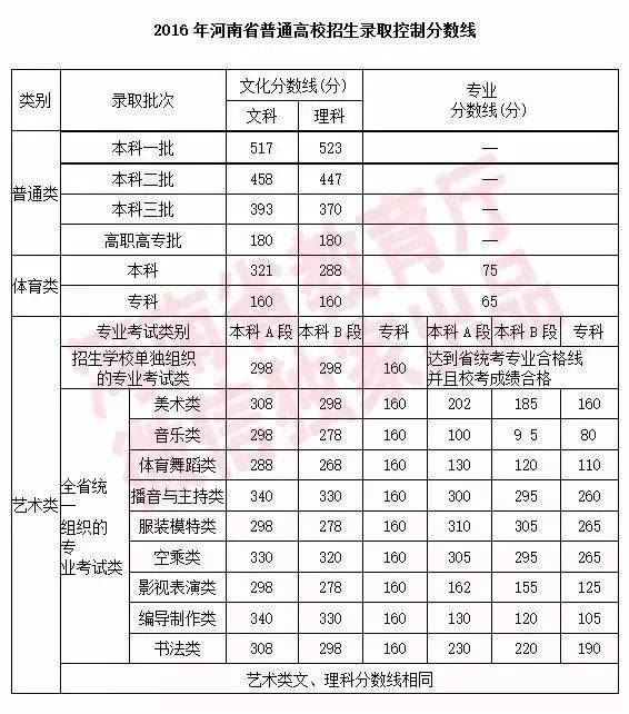 河南省固始县高考培训机构