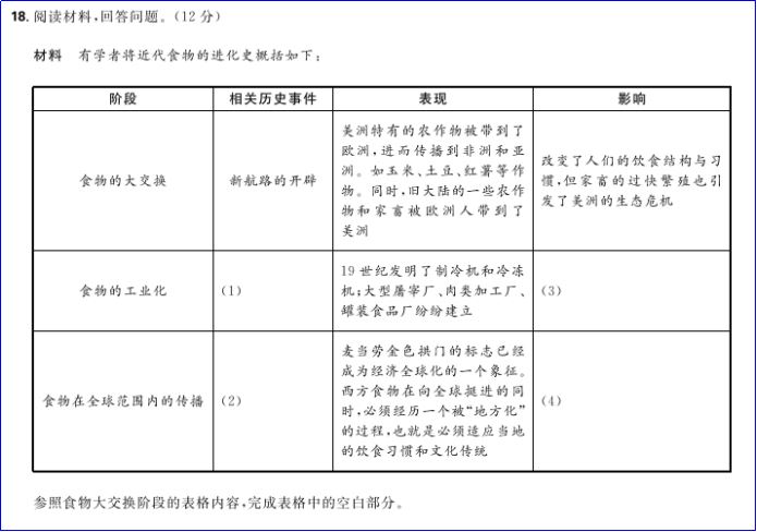 2021年重庆高考分数线