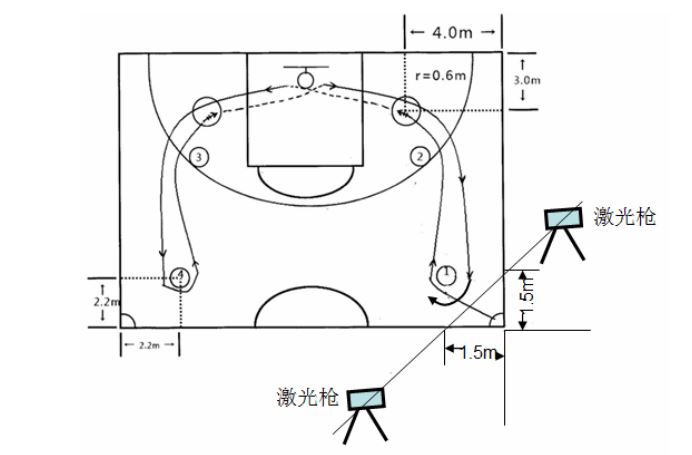 2021广东高考体育篮球专项