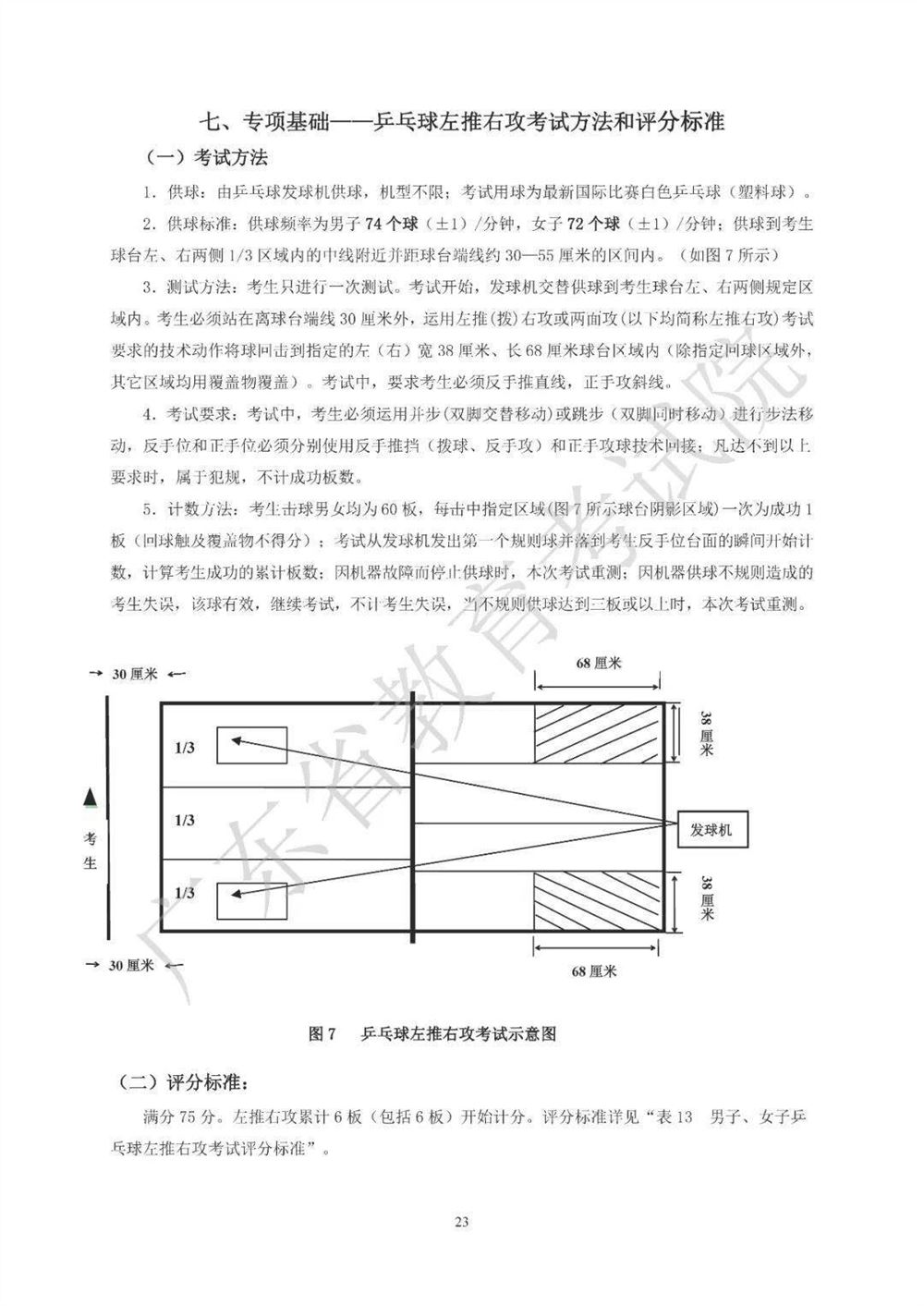 2021广东高考化学考纲