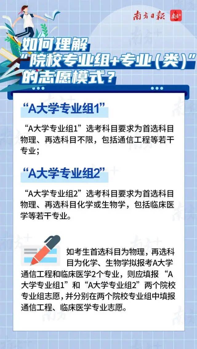 广东2021高考科目选项