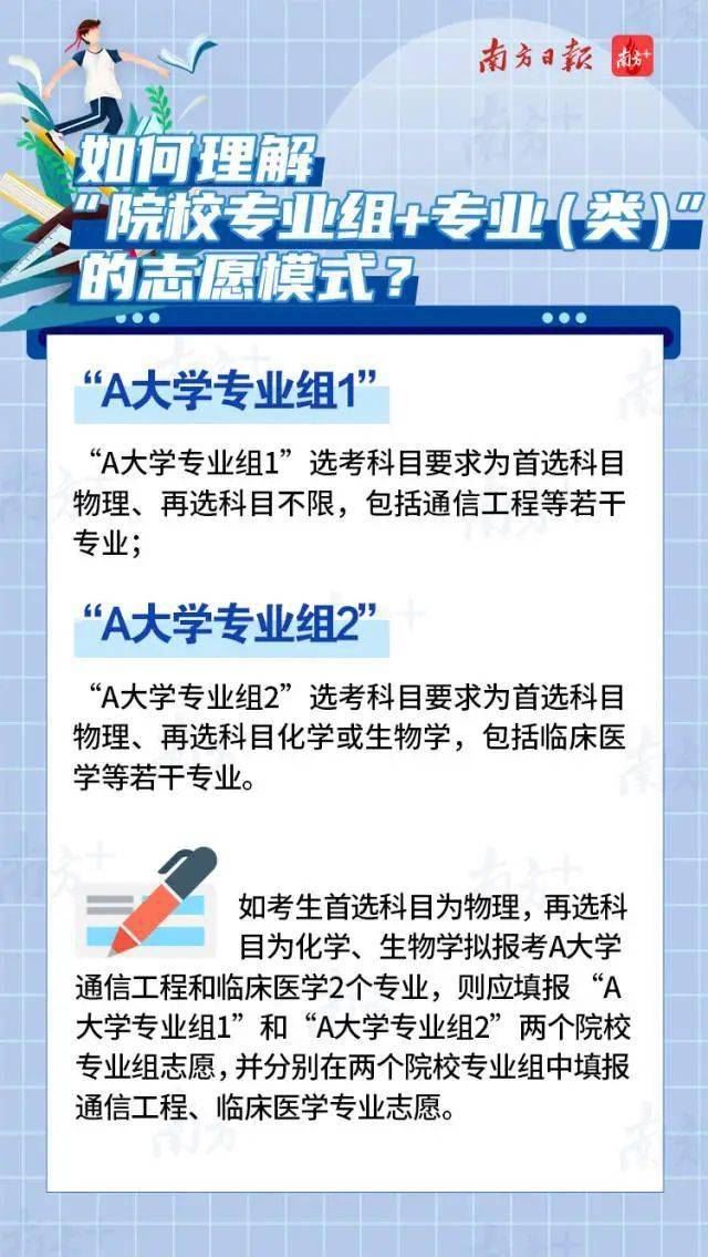 2021年广东新高考要考什么