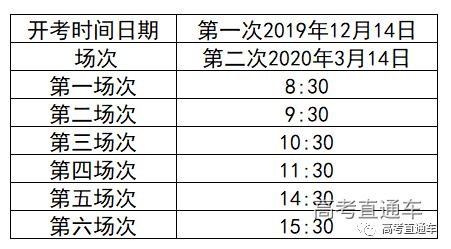 2022年广东高考英语听力时间
