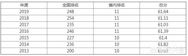 西南科技大学处于全国的什么水平？