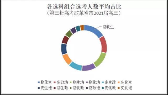 广东高考物化生2021
