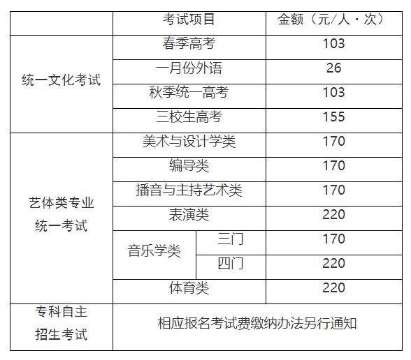 上海市2021年高考报名