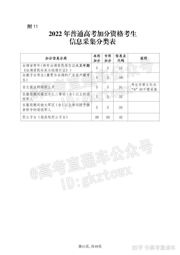 2022广东高考理科的政策