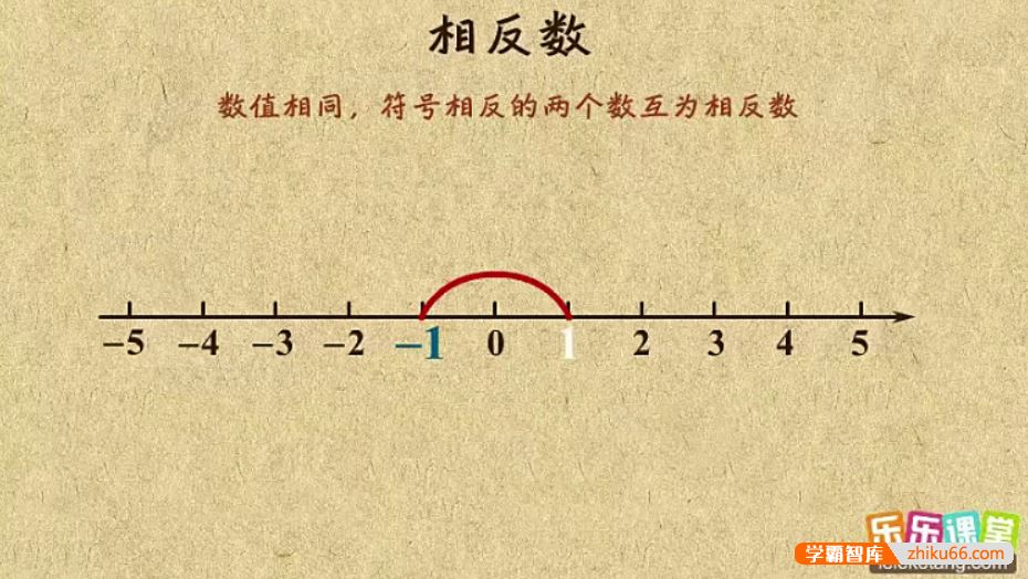 乐乐课堂初中数学同步学7-9年级全套动画课程(湘教版)