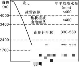 2022年江苏省高考文综押题模拟试卷,高考押题哪家强?