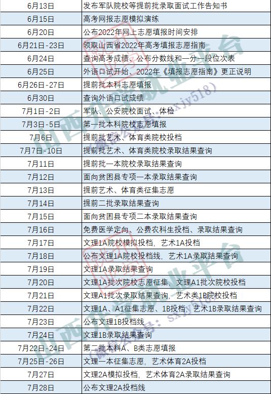 2022山西高考二本录取时间公布 哪天能查到