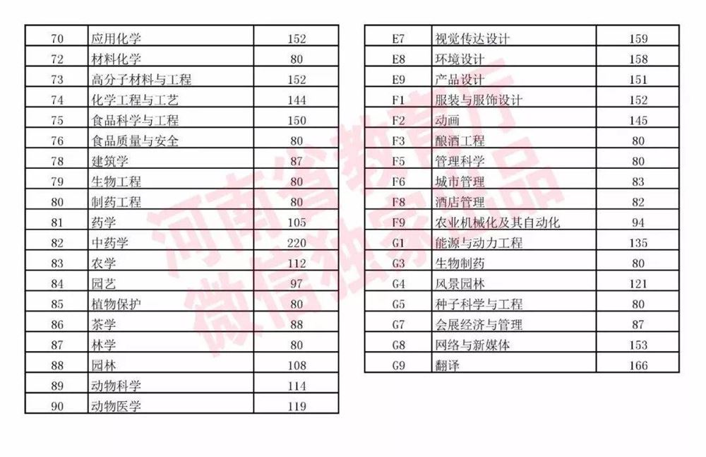 河南省固始县高考培训机构