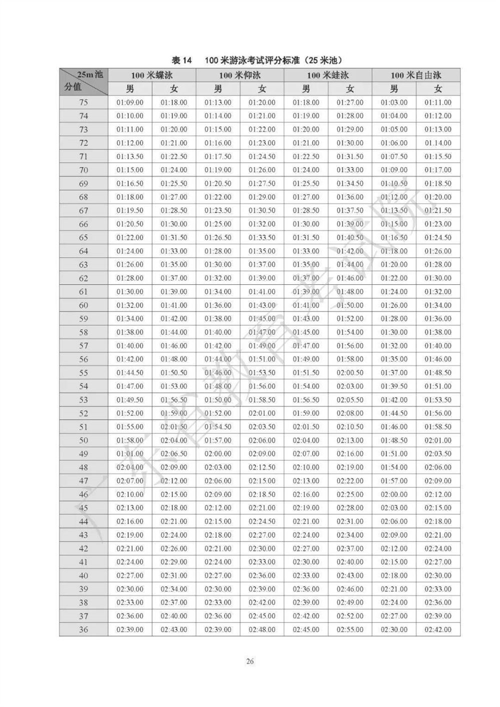 2021广东高考化学考纲