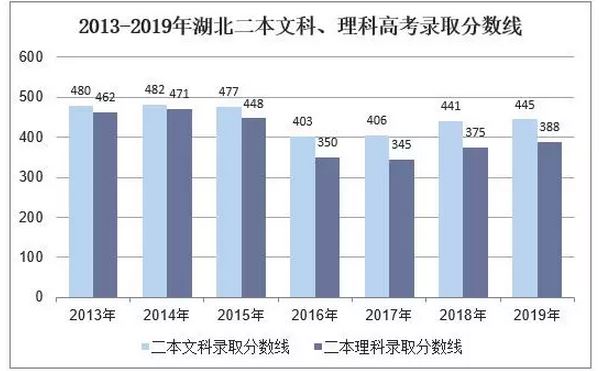 2021年湖北高考人数预测