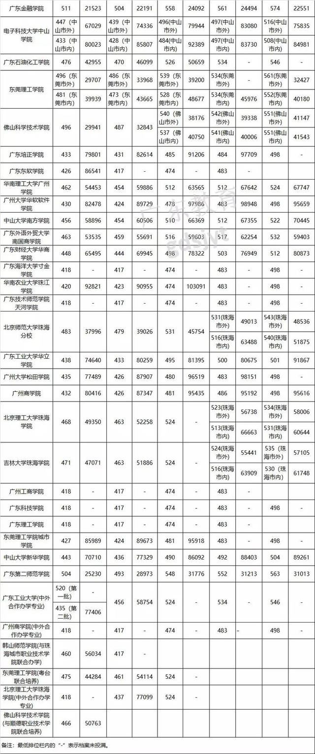 广东高考辅导书排行榜
