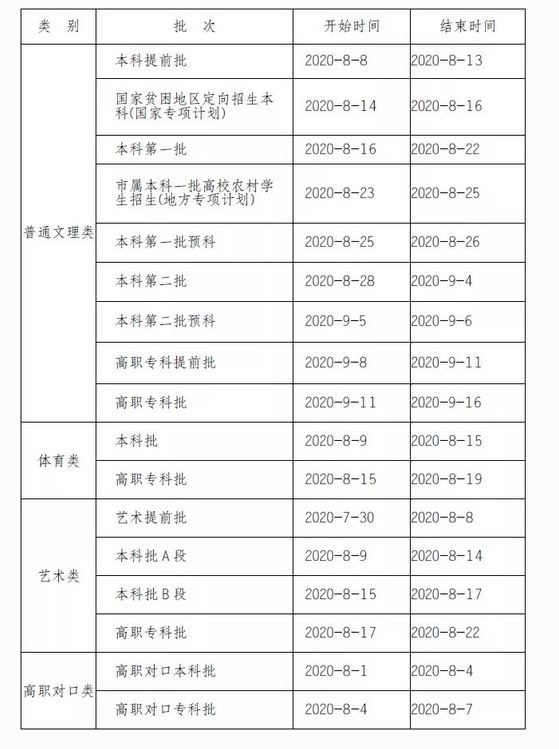2021重庆高考怎么录取
