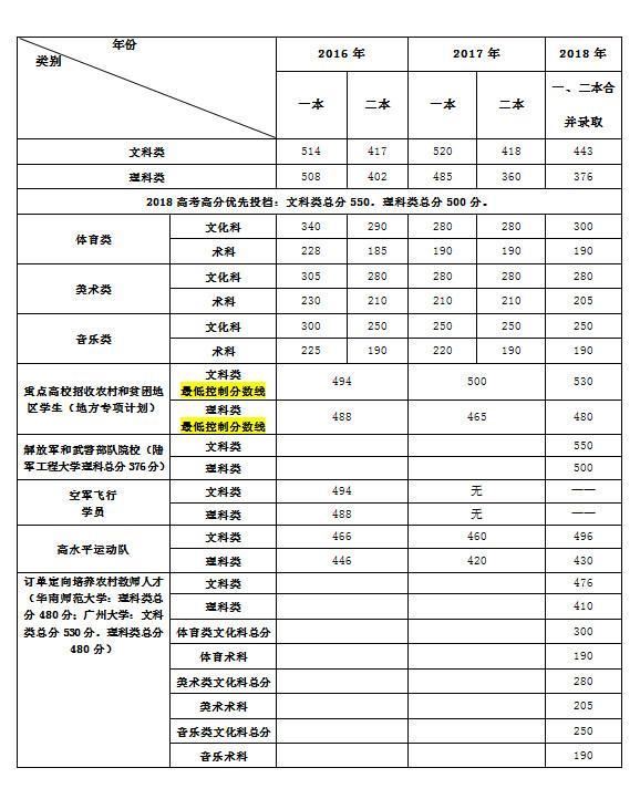 广东高考辅导书排行榜