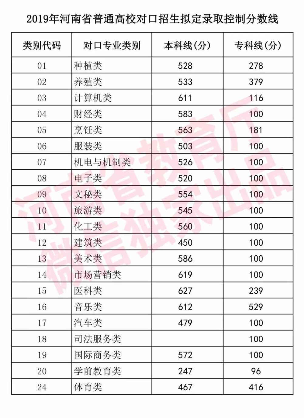 河南省固始县高考培训机构