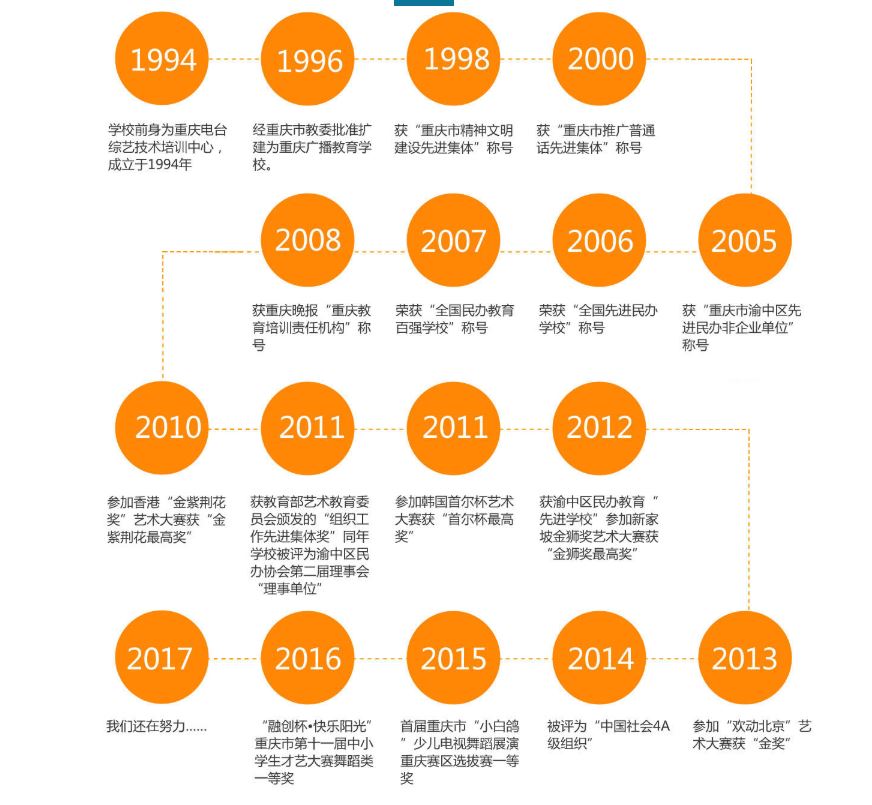 重庆市舞蹈高考培训机构