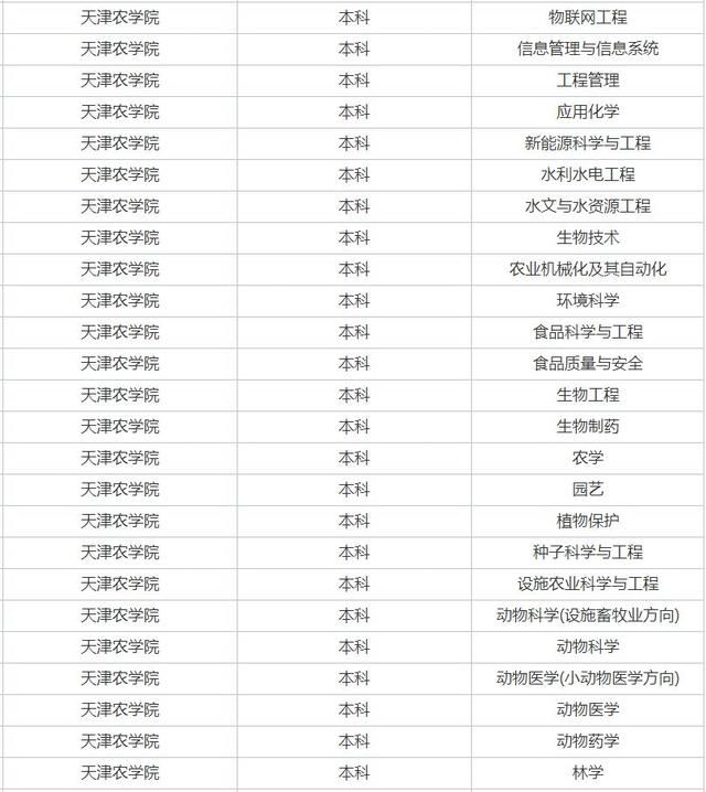 天津高考化学用什么辅导书