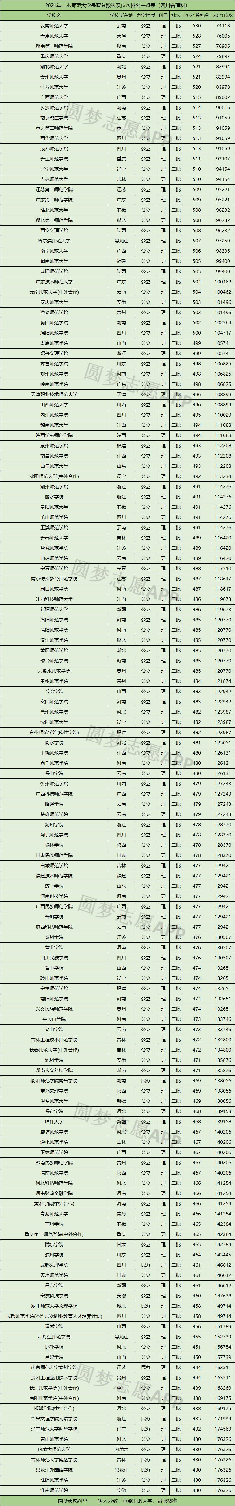 江苏2022届高考报考师范
