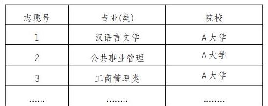 重庆2021级高考好吗