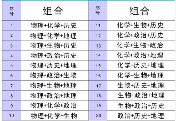 重庆2021新高考最新文件
