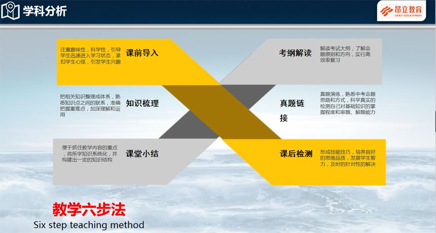 高三对三辅导机构上海