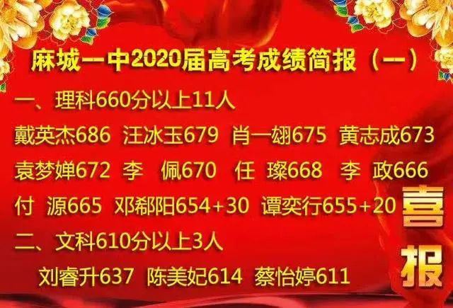 湖北黄梅黄冈2021年体考省体分数线高考