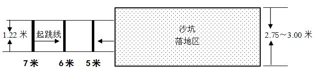 2021广东高考体育篮球专项