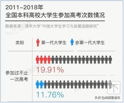 2022年重庆高考政策能否复读