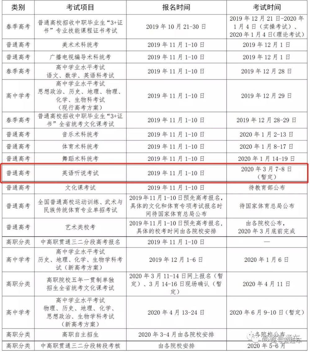 2022年广东高考英语听力时间