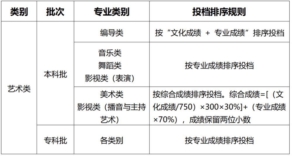 2021重庆高考招生计划