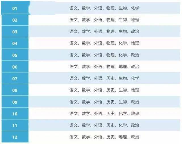 2021年高考怎样选科目