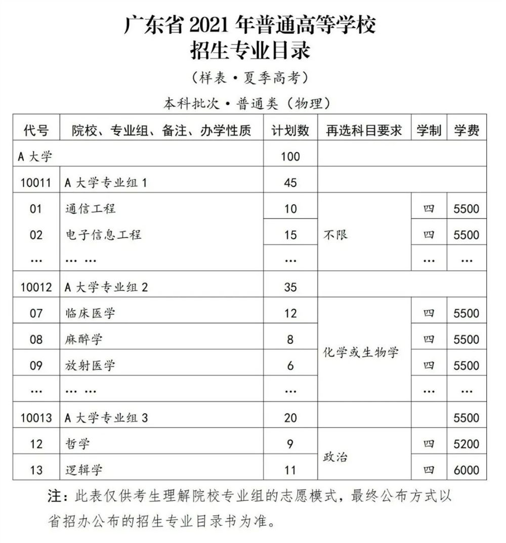 广东2021新高考方案