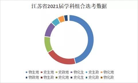 2021重庆新高考选科
