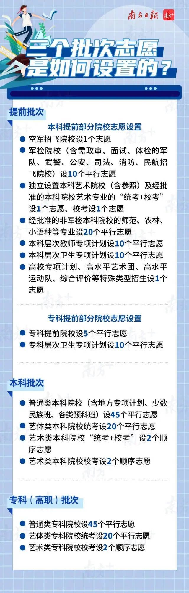 广东2021高考科目选项