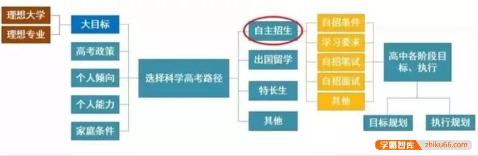 儿子高一选科物化生，将来是不是在赋分制度下竞争大？