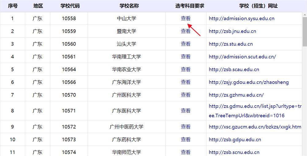 2021年拟广东省高考
