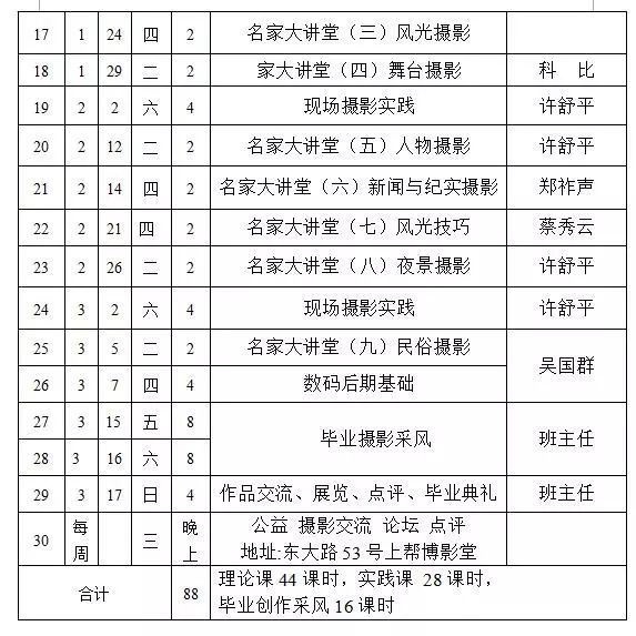 福建高考摄影专业培训学校