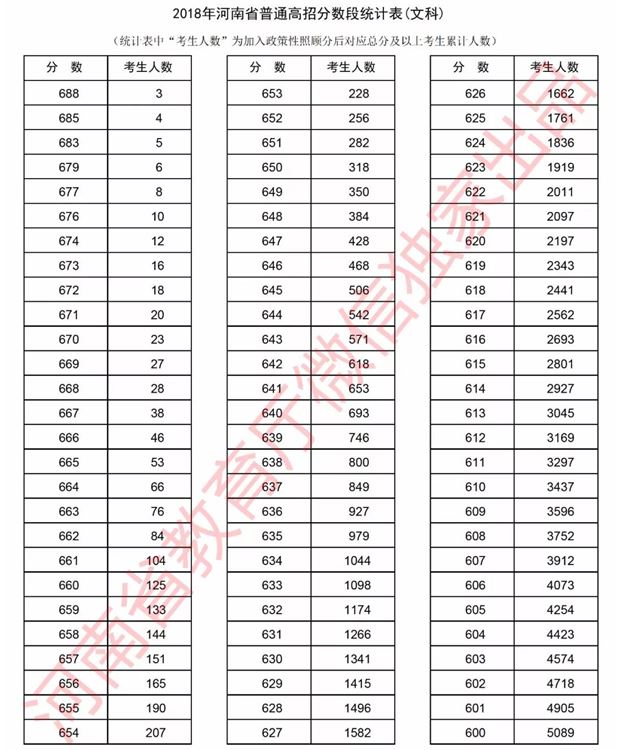 河南省2021高考招生草表