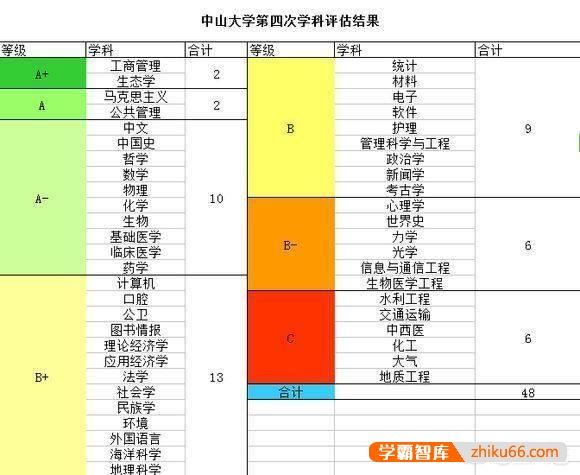 广东省哪些大学较好？广东外语外贸大学怎么样？