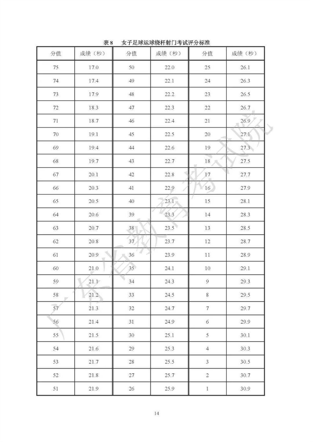 2021广东高考化学考纲