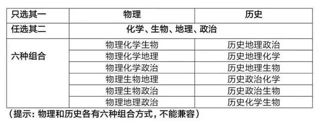 2021重庆新高考刷什么题