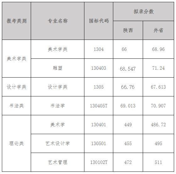 山东曲阜高考前培训文化课哪里最好