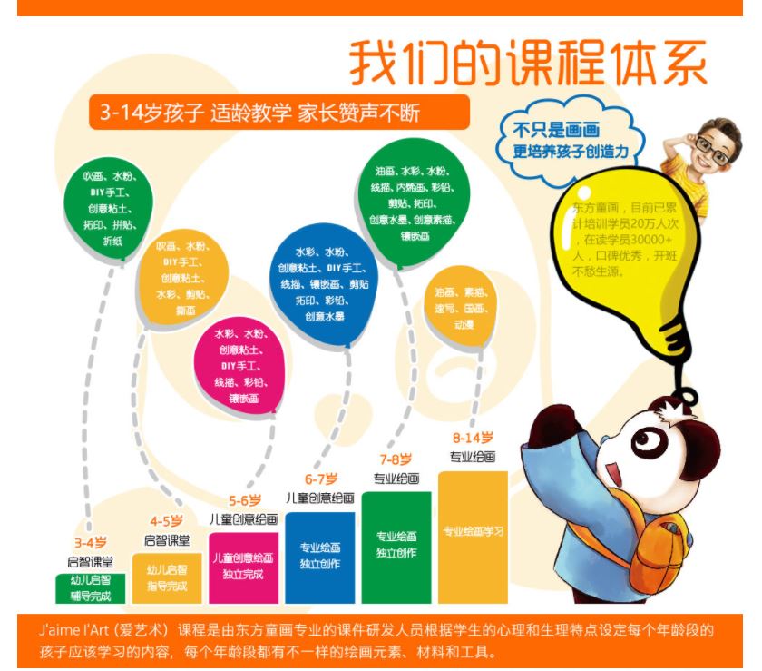 上海寒假高考美术培训学校