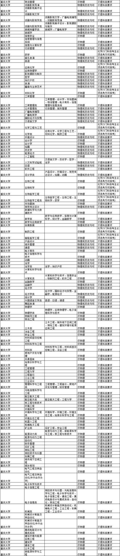 重庆2021级新高考教育网,2021重庆高考复读政策