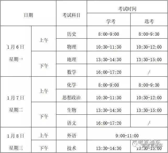 2022年广东高考英语听力时间